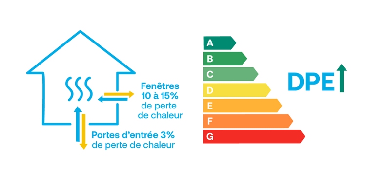 Diagnostic Energetique Diagnostic Energetique